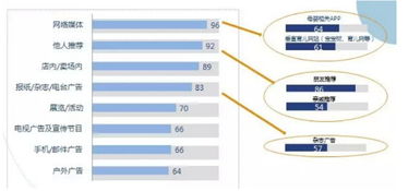 中國(guó)母嬰產(chǎn)品互聯(lián)網(wǎng)市場(chǎng)現(xiàn)狀與未來(lái)趨勢(shì)分析報(bào)告