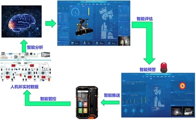 檸條塔礦業公司 智慧引領 智掘長“安”——人工智能通用應用系統的實踐與展望