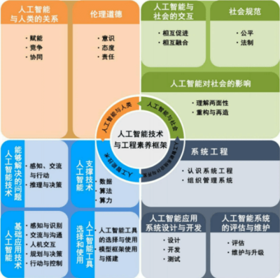 斯坦星球Python AI課 軟硬件結合項目制實踐，引領孩子駕馭人工智能未來